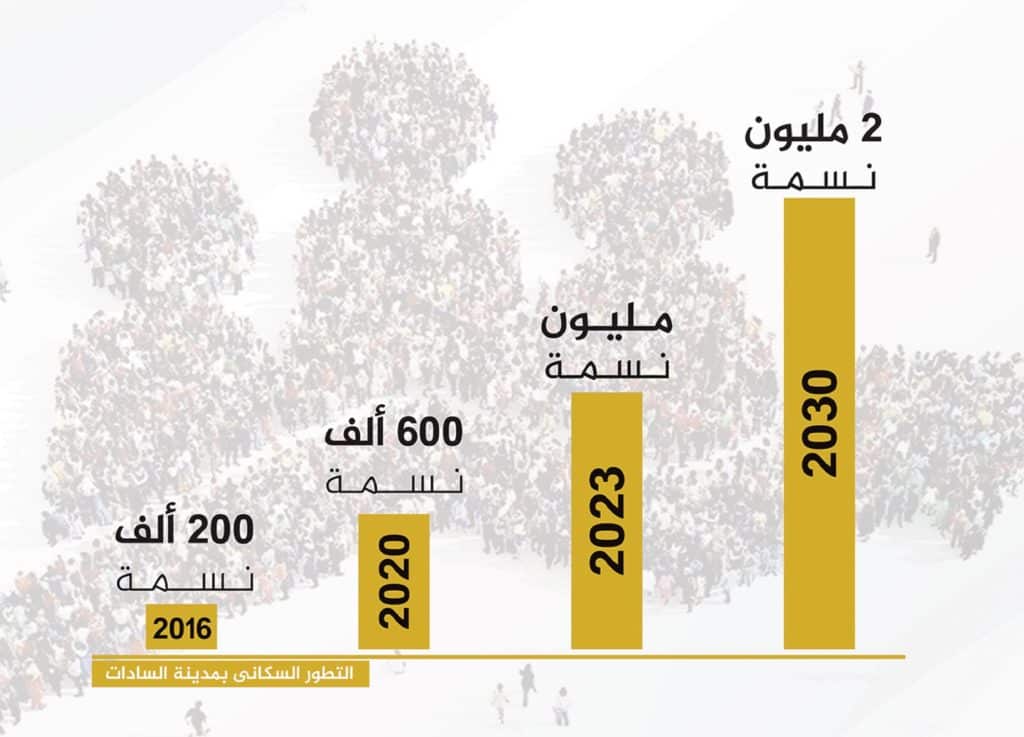 النمو السكاني