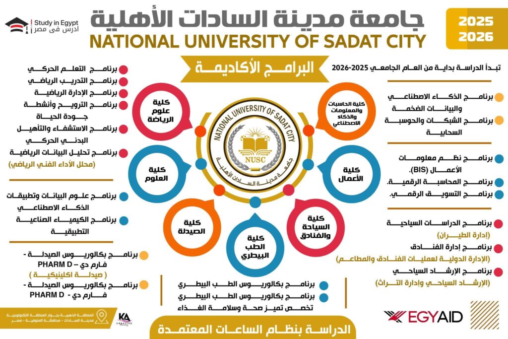 جامعة مدينة السادات الأهلية 2 WhatsApp Image 2025 06 22 at 12.20.21 0587c497